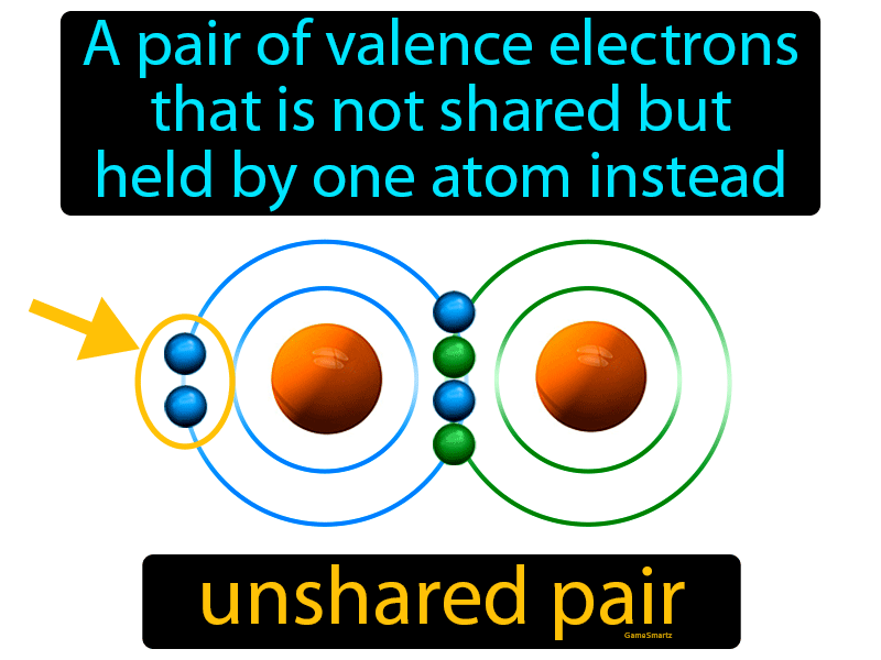 Unshared Pair Definition