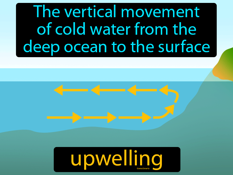 Upwelling Definition