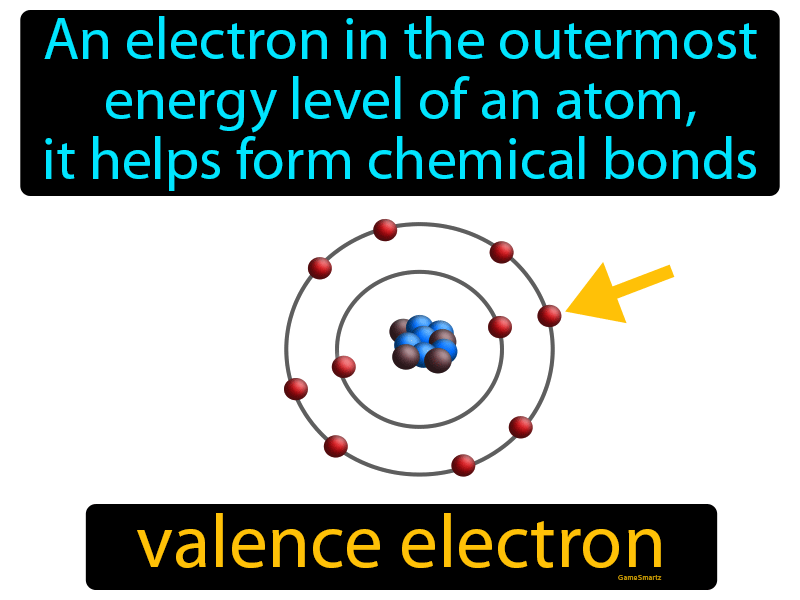 Valence Electron Definition