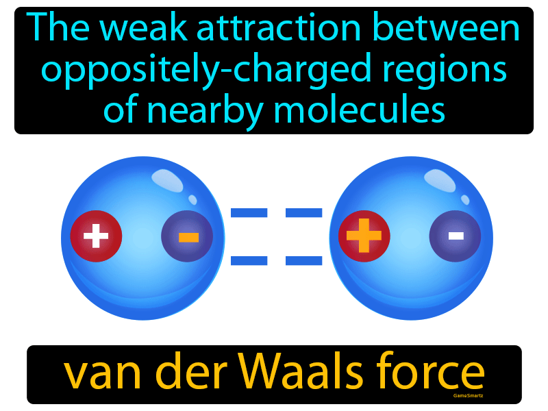 Van Der Waals Force Definition