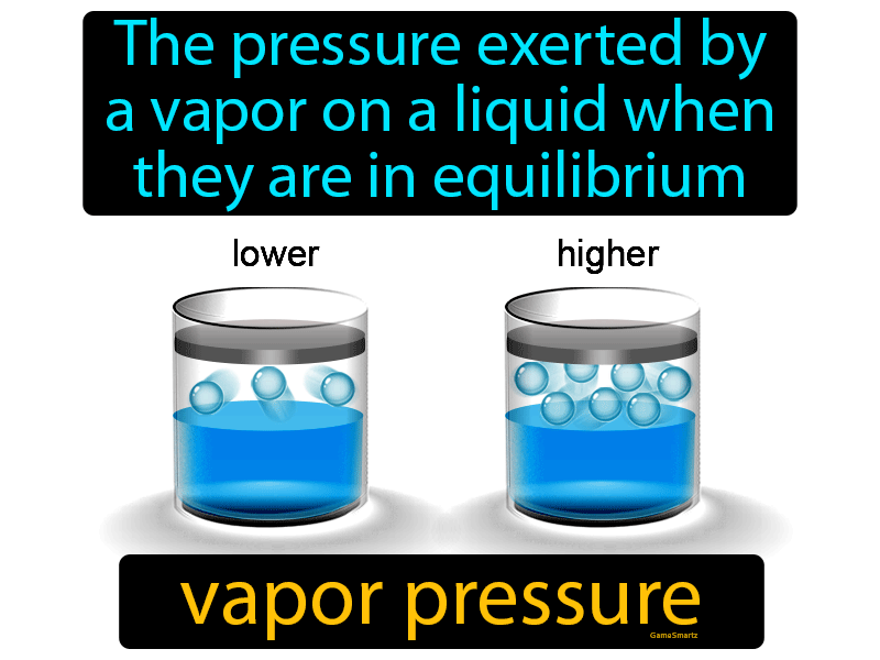 Vapor Pressure Definition