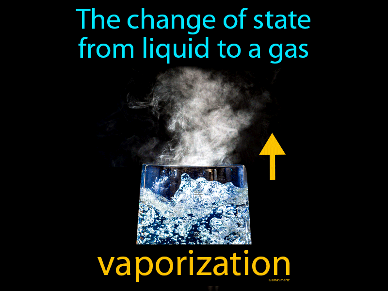 Vaporization Definition For Kids