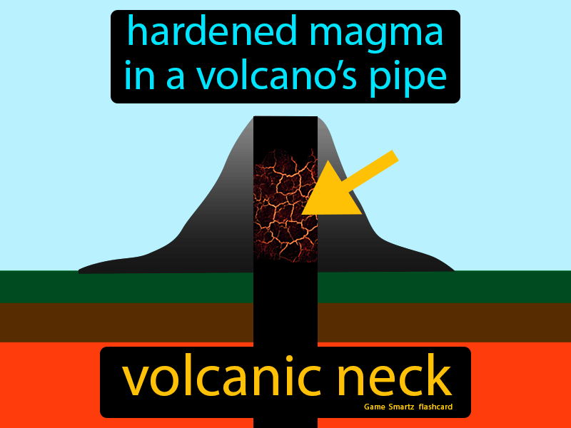 Volcanic Neck Definition