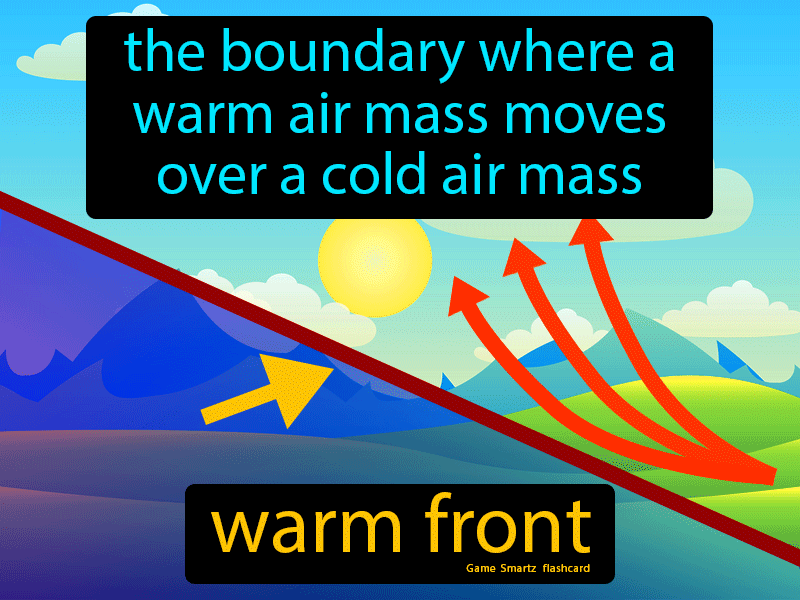 Warm Front Definition