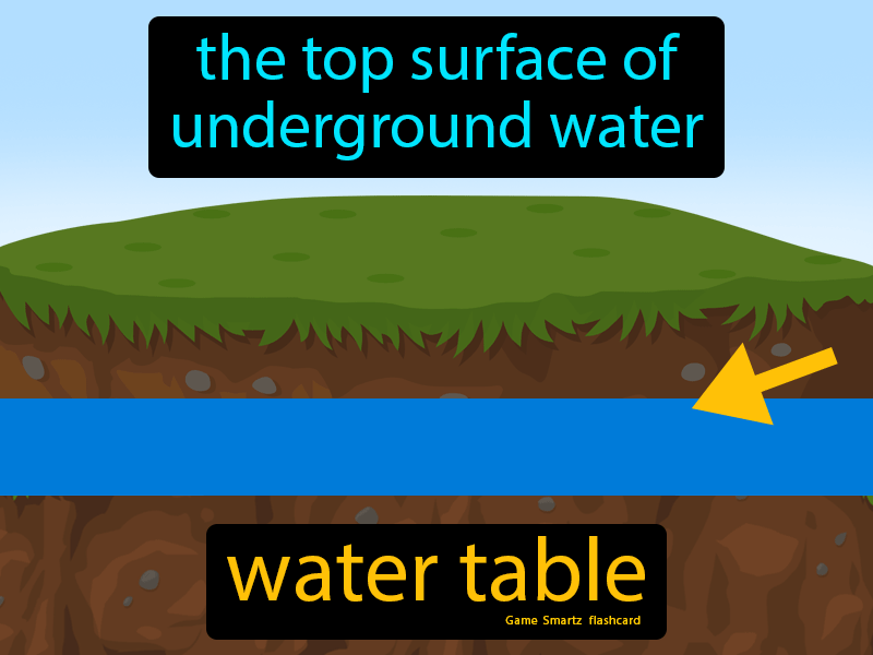 Water Table