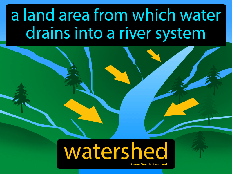 Watershed Definition Easy To Understand