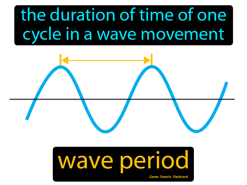Wave Period Definition