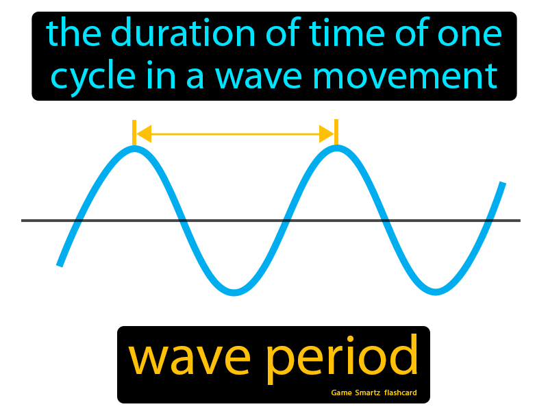 period science definition