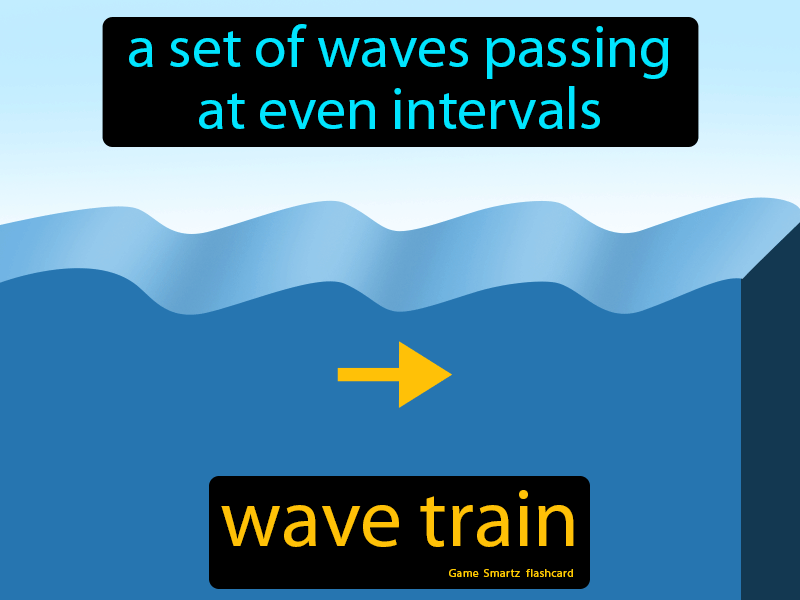 Wave Train Definition