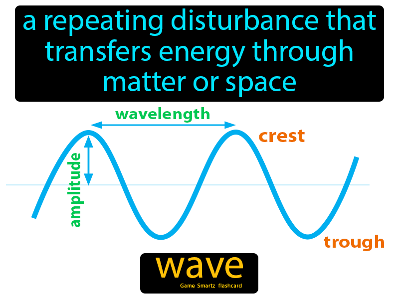 Wave Definition