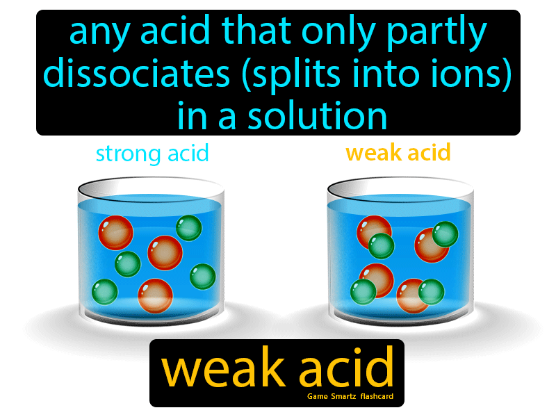 Weak Acid Definition