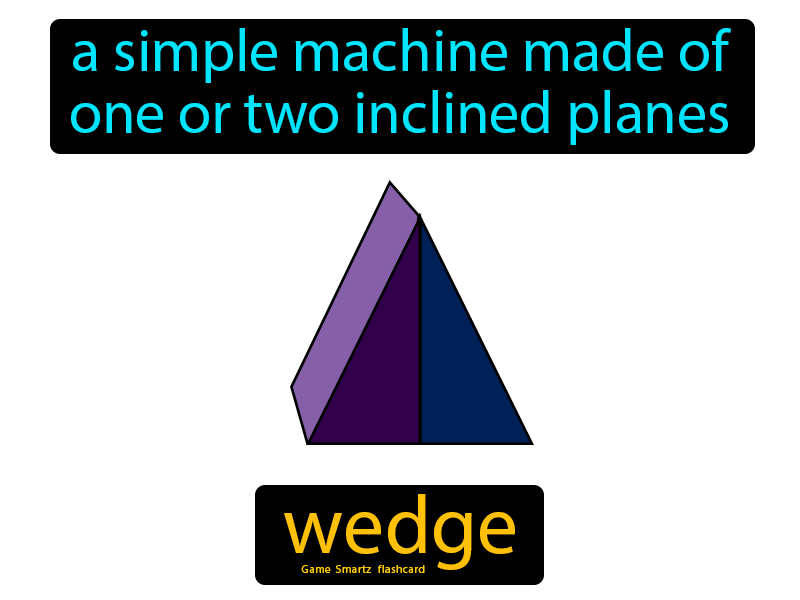 Wedge Definition