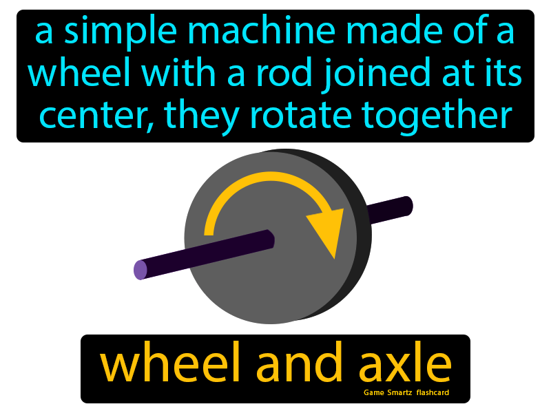 Wheel And Axle Definition Image GameSmartz