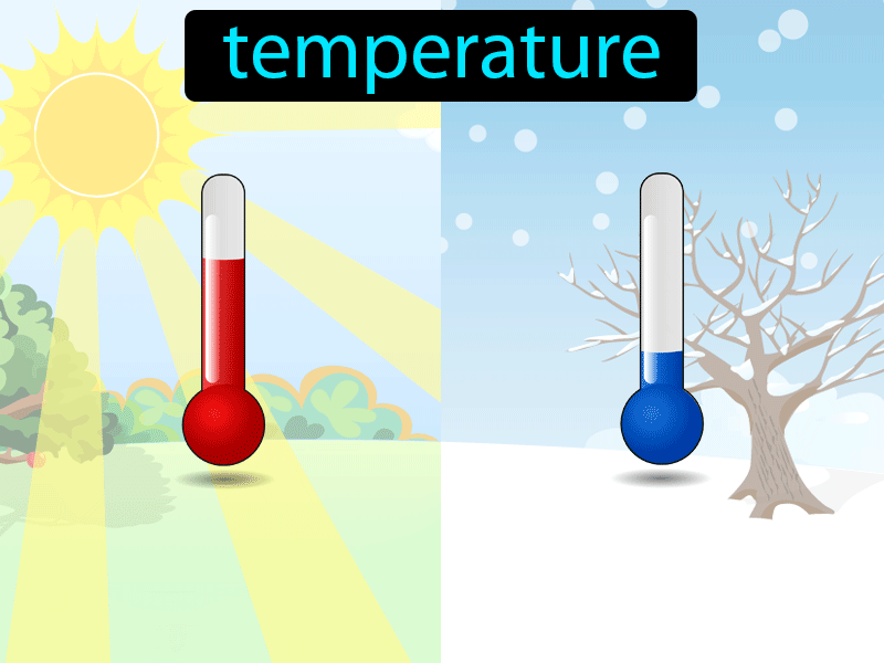 La Temperatura Definition with no text