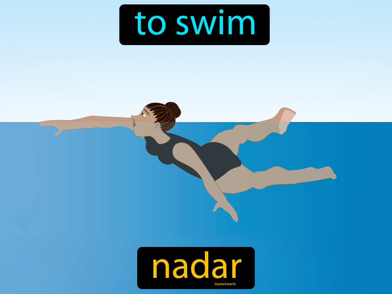 Nadar Definition